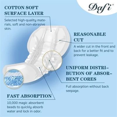 Prostate Incontinence Pads